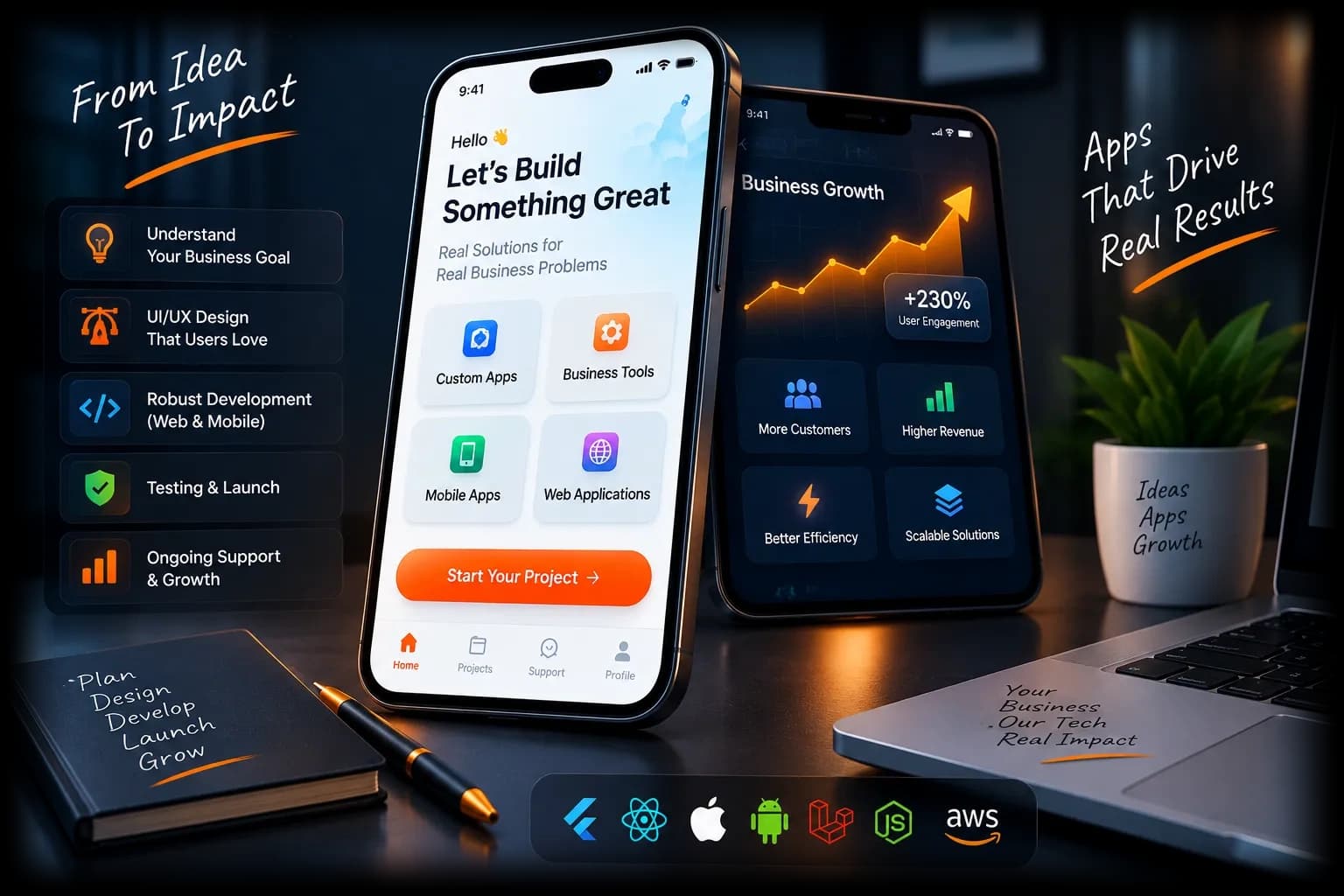 App Development That Actually Solves a Business Problem, Not Just a Feature List - Guru Digital Advertising