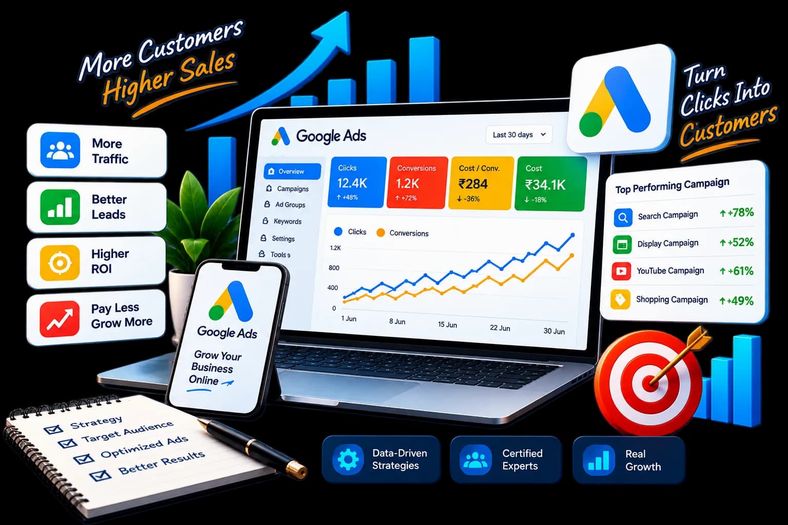 Google Ads & PPC Services Dashboard and Campaigns