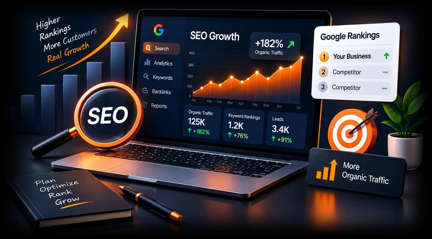 SEO Services in India That Actually Grow Your Business - Guru Digital Advertising