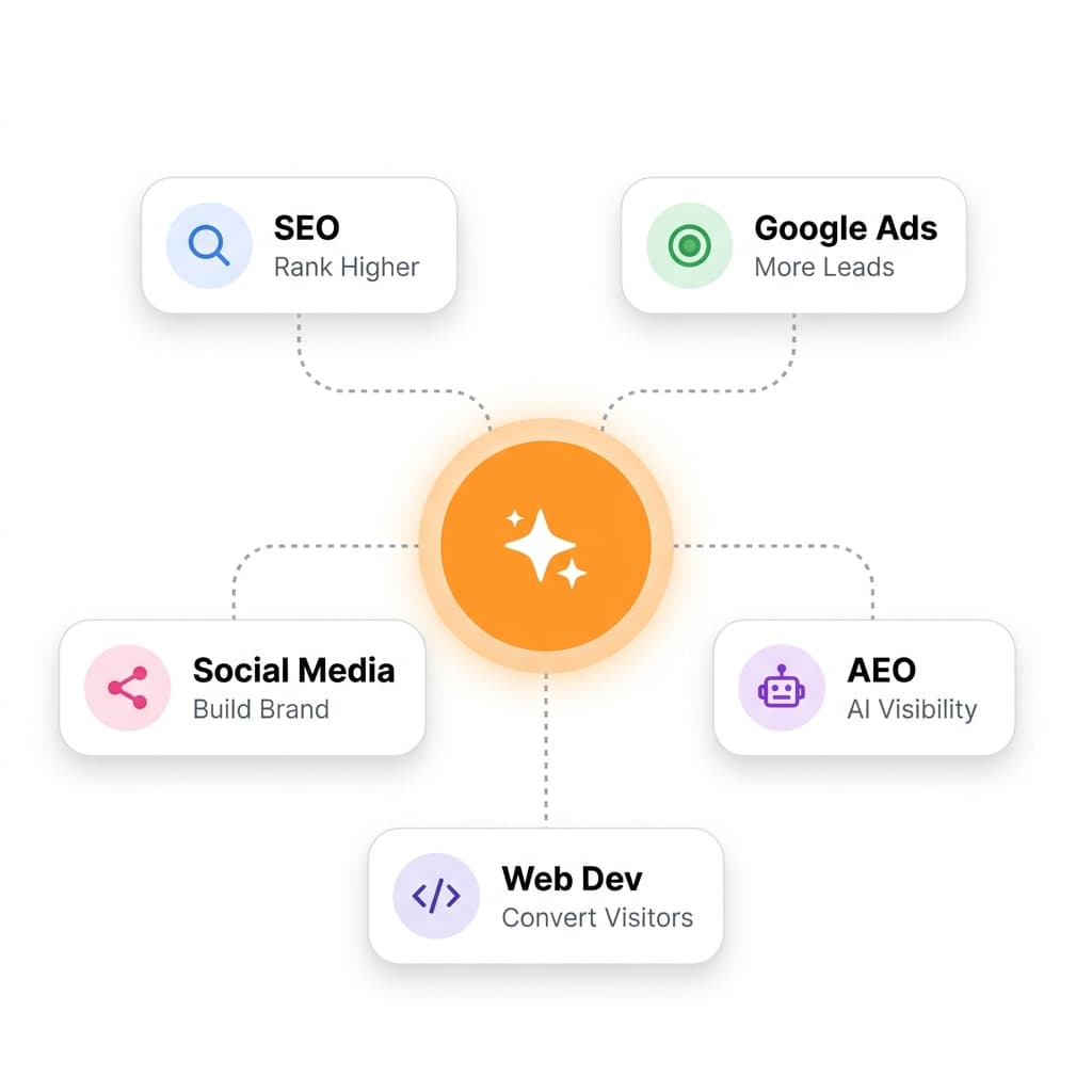 Digital Marketing Services Hub - SEO, Google Ads, Social Media, AEO, Web Dev